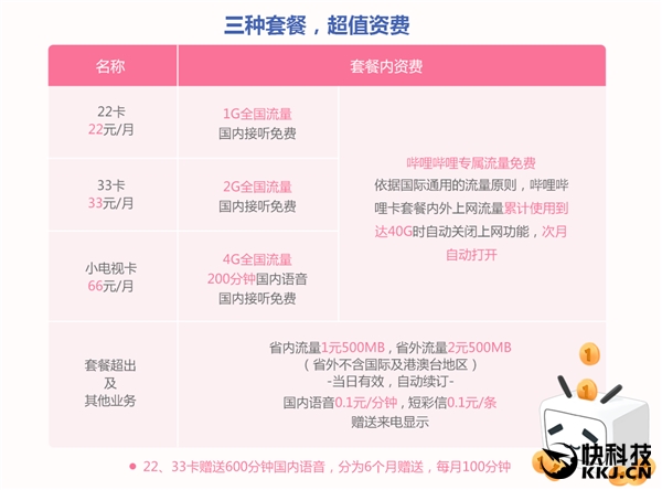 看片\/下片免费!B站手机卡开放申请:22元起