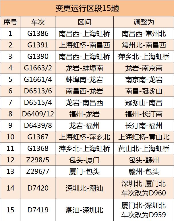 江西省人口总数是多少_阜阳人口第一gdp总量进不了前五,周边江西河南人口大市(2)