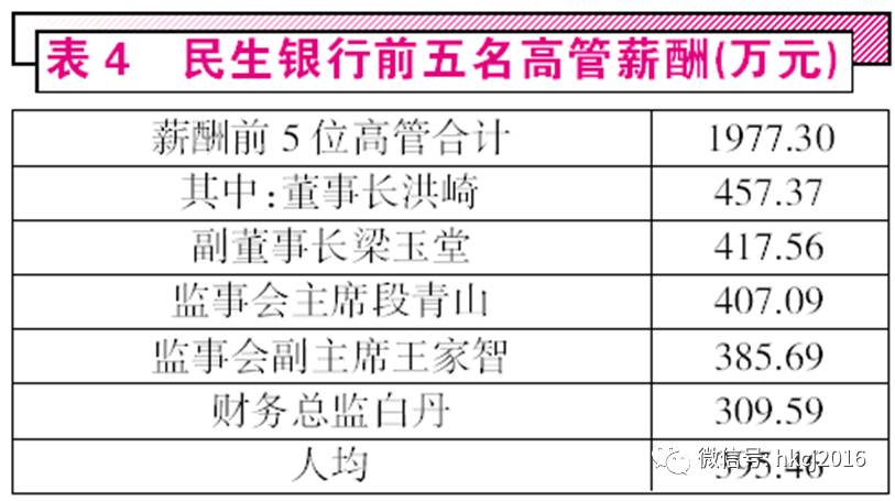 李创利的妻子照片_人均创利水平(3)