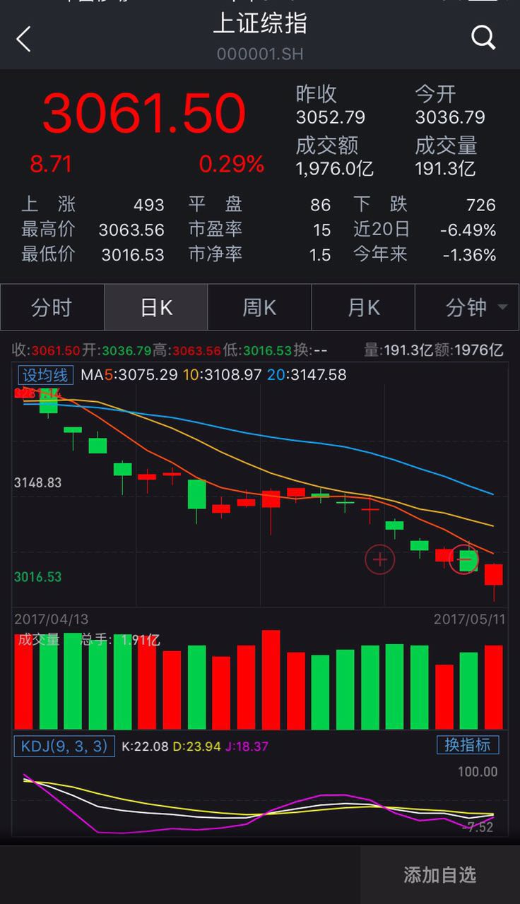 大股东狂喊一声急增持：防上市公司股权质押风险显现_手机凤凰网