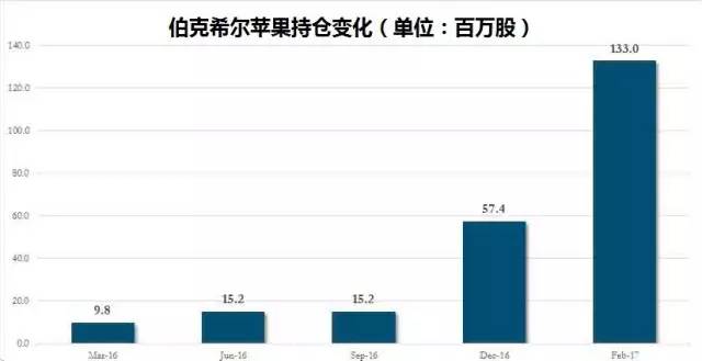 神经外科_神经外科收入