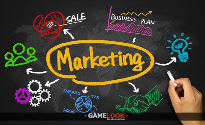 marketing