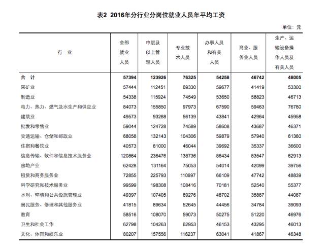 收入证明_浙江省平均收入