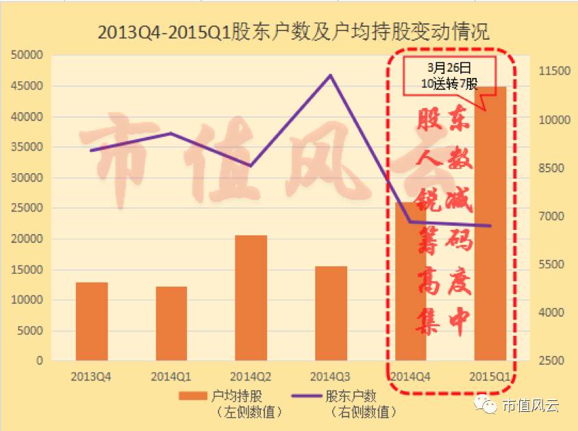 龙和人口_人口普查(2)