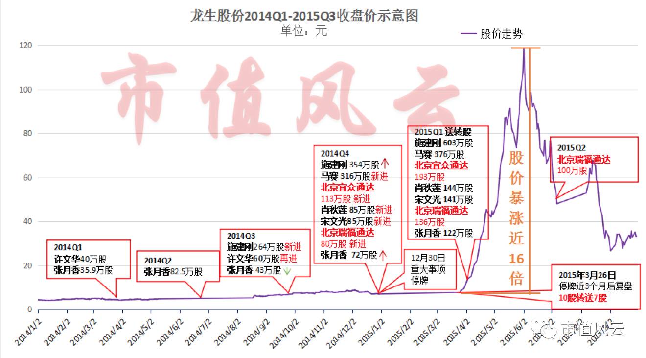 龙下人口_人口普查(2)