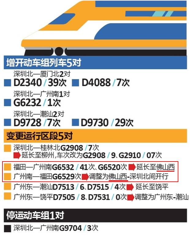 7月1日起，深圳高铁直达佛山！广深港高速也有最新消息