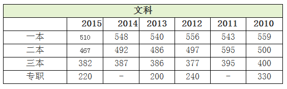 2017年陕西高考分数线公布了！赶紧看看