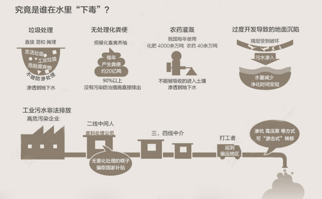 抵御水污染 林斯特家用净水器净芯尽责