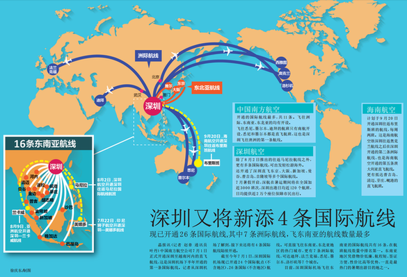 26条了，深圳还有4条国际航线要来！