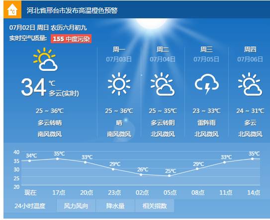 邢台发布高温预警！39℃！未来十天高温与雨水齐飞！
