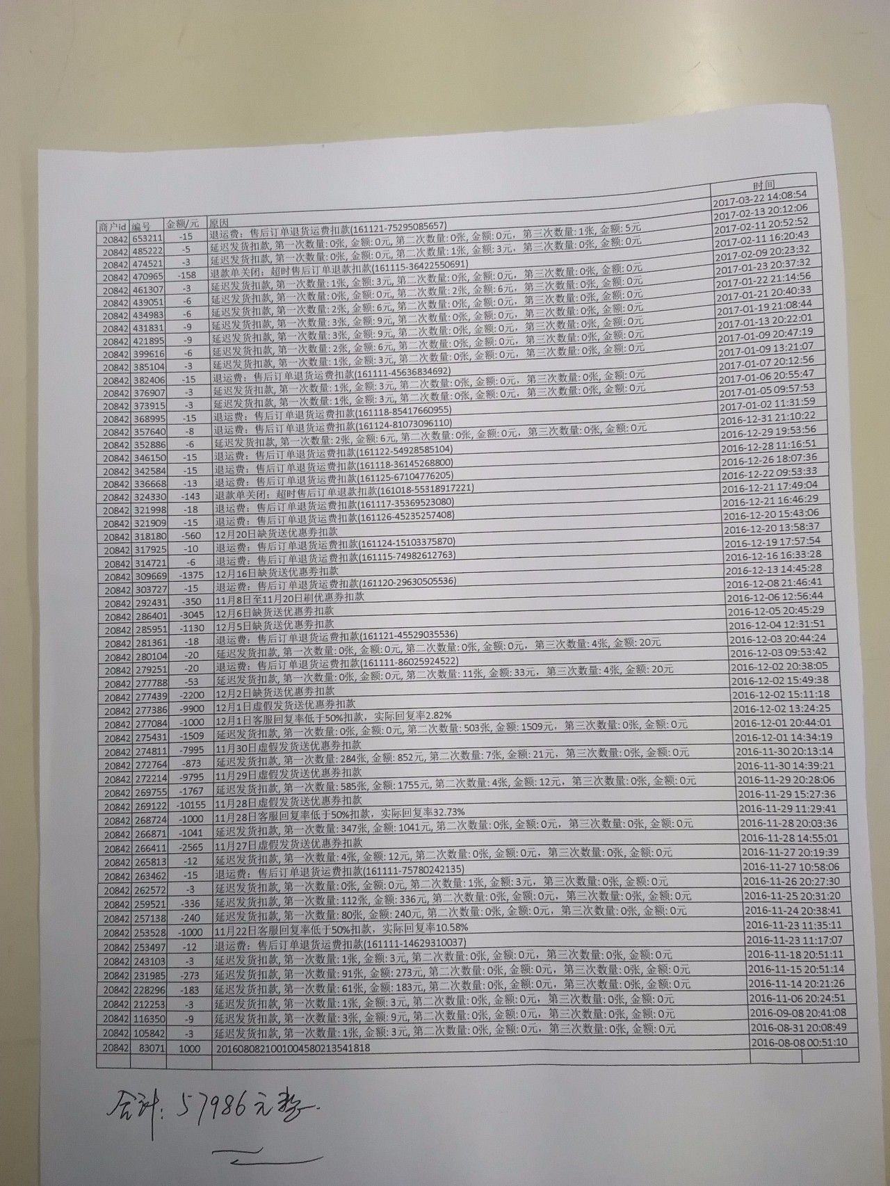 电商拼多多之困 重罚商家遭集体起诉,仍卖百元LV图片 492527 1280x1706