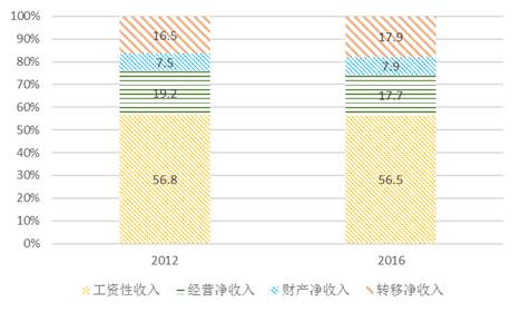 莫斯科人均绿地面积_人均业务用房面积(2)