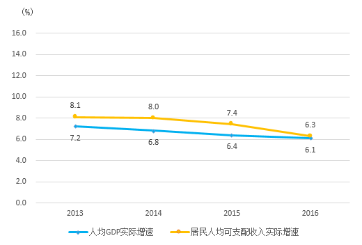 莫斯科人均绿地面积_人均最低住房面积(2)