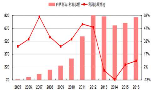 印证秦岭_印证收入的相关资料(3)