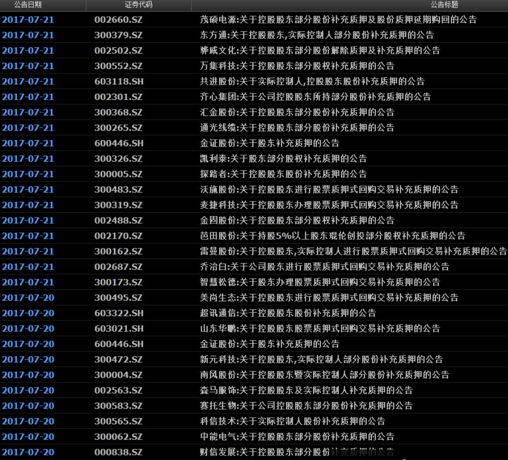 大股东不配合发布减持公告机构强行平仓遇阻_手机凤凰网