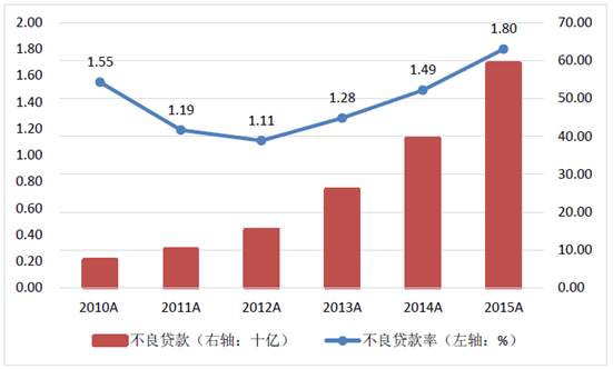 乐视“1元卡”背后：“殃及池鱼”恰是银行风控逻辑