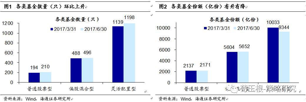 海通策略:基金重仓股后市表现如何?