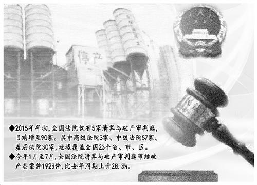 最高法:无拯救价值“僵尸企业”不上“呼吸机”