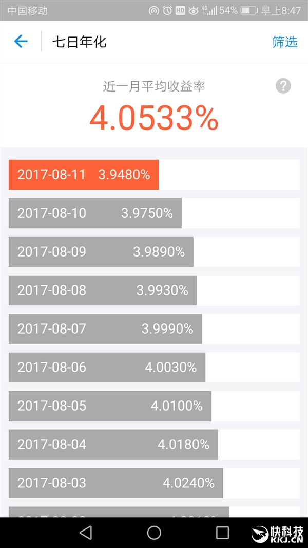 两天后，余额宝将有大调整！有钱也不能买了！