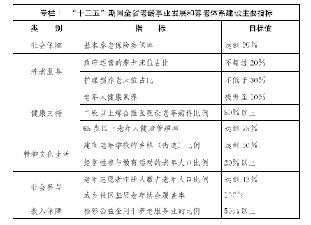 2020年人口老龄化_...州市2013—2020年人口老龄化变化趋势-广州圈定53地块建养老