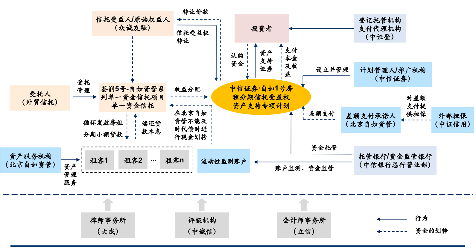 租金总量与经济增长相关系数_全国经济总量增长图片