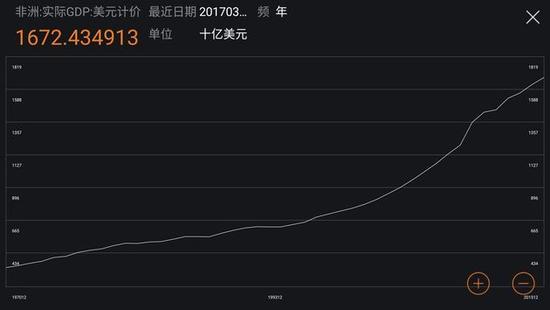 公司gdp_聚焦美国GDP数据(2)