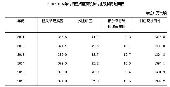 重庆市暂住人口管理_...13年的《西安市暂住人口管理条例》今年拟废止,这意味