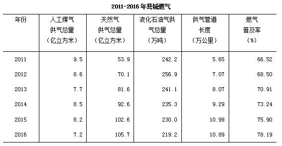 城市暂住人口_中国人口最多的六座省会城市, 广州一半是暂住人口(2)