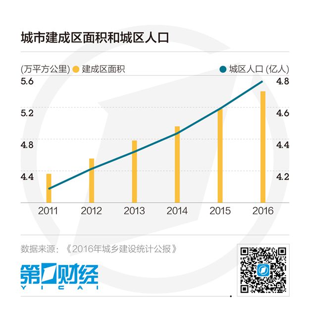 城市人口数_中国三四线城市的赚钱机会 错过将后悔终生