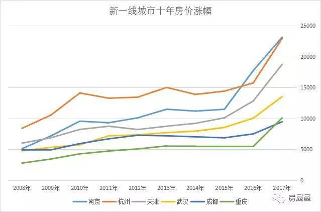 十年房价涨跌榜:广州房价已被北上深远远抛下_凤凰资讯