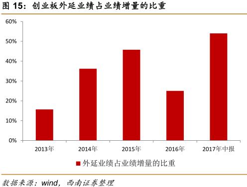 用气人口_中国城市燃气业发展现状和展望 2013(2)