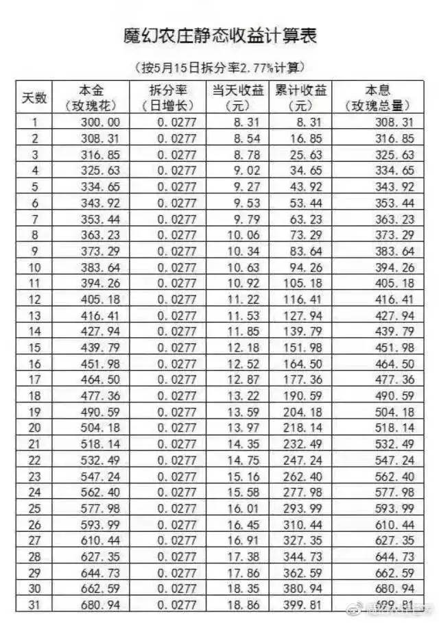 魔幻农庄卷走2亿，理财游戏们又是一场传销骗局3