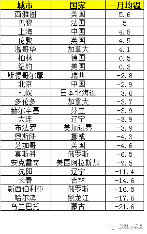 尤氏在泉州人口总数_...统计 全国党员总数7080万名(3)