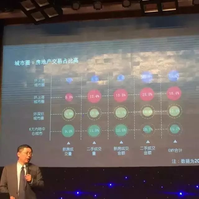 巴曙松：未来城市格局是“3+6” 环北京、上海、深圳