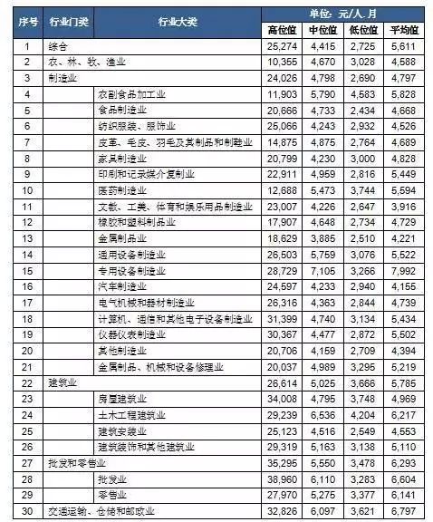 人口平均数_北京一年级学生3成视力不良 成年人肥胖率上升(2)