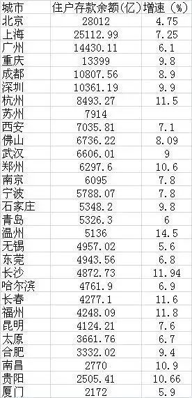 南昌市常住人口_南昌市常住人口首超户籍人口(2)