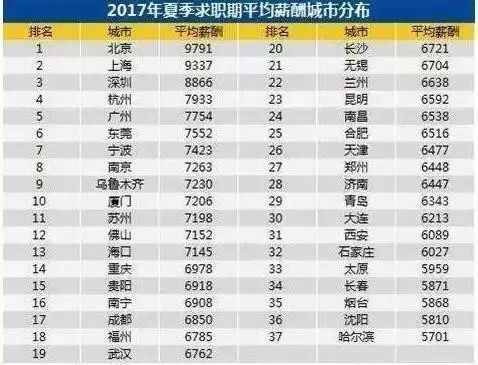 华西村人均收入_2018成都市人均消费(2)