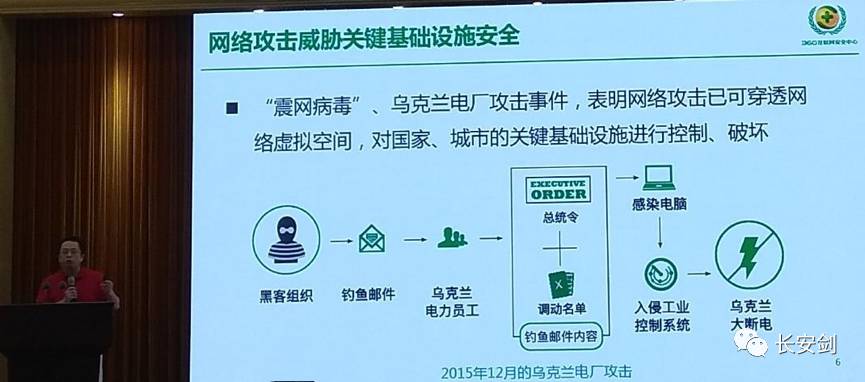 周鸿祎为全国百万政法干警开讲网络安全文稿首度曝光 - 第2张 | 鹿鸣天涯 周鸿祎为全国百万政法干警开讲网络安全文稿首度曝光 - 第2张 | 鹿鸣天涯
