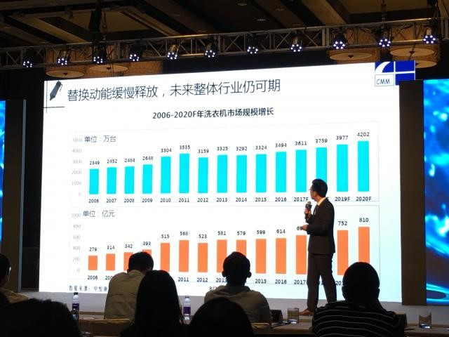 2017年海尔空调_海尔2017年家电收入(3)