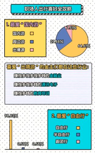 加班人口_熬夜加班图片(2)