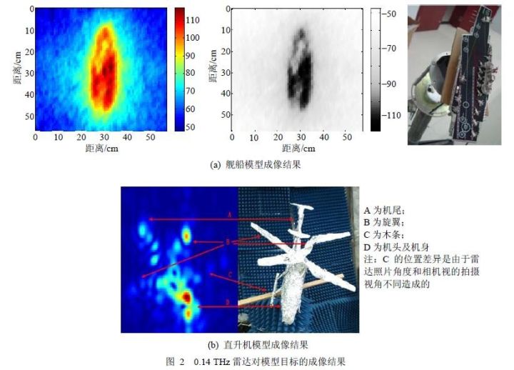 中国新雷达技术专破隐身战机 将撕下f-35的"伪装"