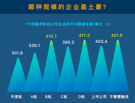 夫妻弃40万年薪卖烧鸡_年薪40万收入高吗(2)