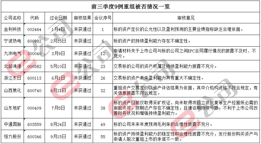 收入证明_不符合收入定义的是