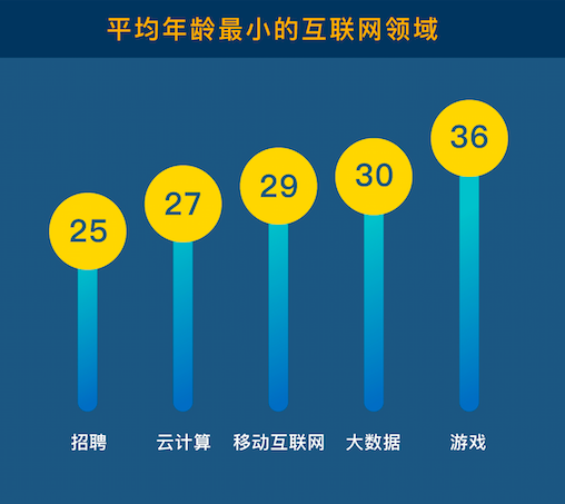 夫妻弃40万年薪卖烧鸡_年薪40万收入高吗(3)