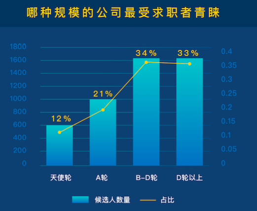 夫妻弃40万年薪卖烧鸡_年薪40万收入高吗(2)
