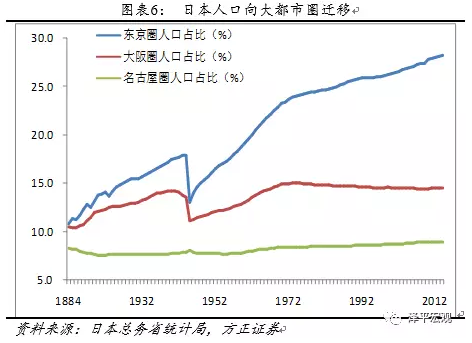 任泽平:土地财政制度将拉大收入差距 使城镇化
