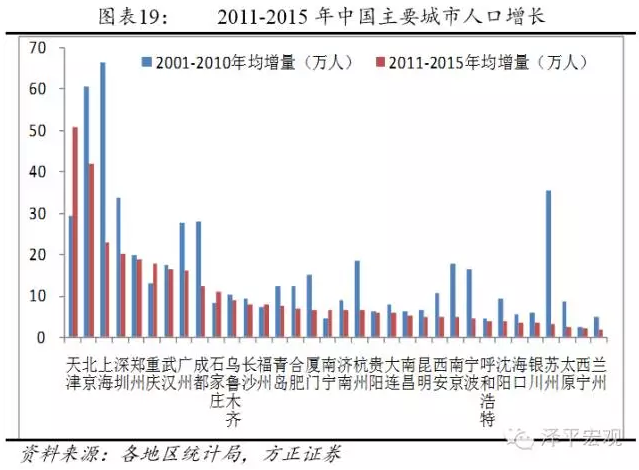 城镇化_城镇化 人口迁移