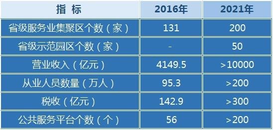 服务业发票_服务业收入确认原则(2)