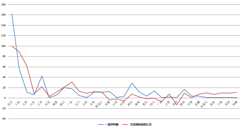 三角形面积公式_人均gdp公式(3)