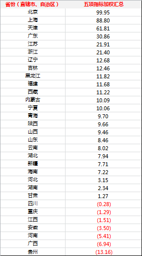 G除以GDP_中国gdp增长图(3)